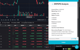 AI Token Analyzer - Chrome Extension
