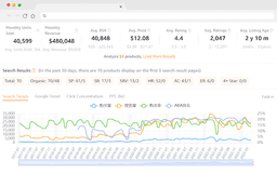 SellerSprite Extension - Chrome Extension