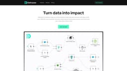 Delineate - Predictive AI for Revenue Teams